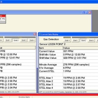 Current data display screen. Often chosen as the "main" or default screen by Arc-Max® users. Has also been employed for remote annunciation purposes. It's easy to see why. Channels in alarm are indicated, along with current concentrations for all channels. Space permitting, shift report information can also be included.